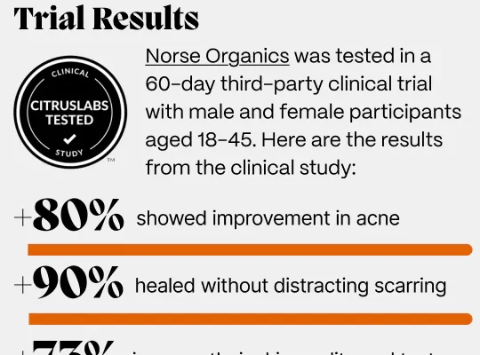 Norse Organics Acne